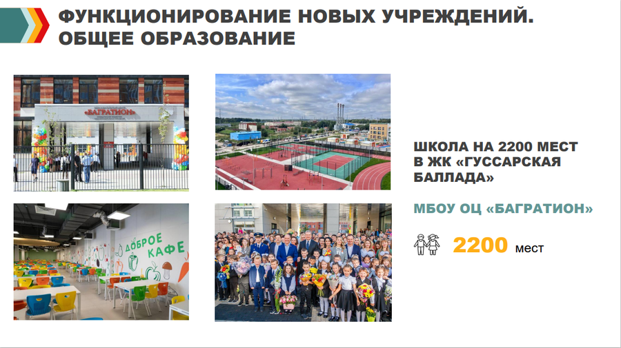 Школы текст 2, В 2023 году в Одинцовском округе ввели в эксплуатацию 5 детских садов на 1670 мест