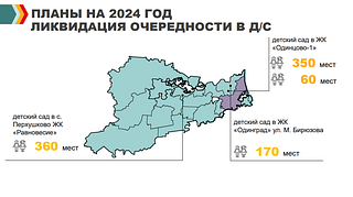 Планы на 2024 год ликвидации очередей в Д/С