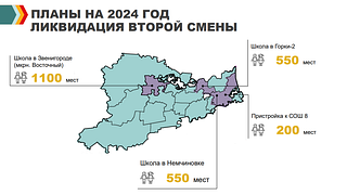 Планы на 2024 год ликвидации второй смены