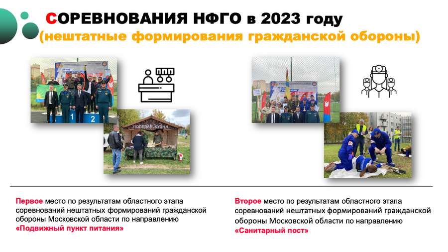 Снимок экрана 11 20 в 12.02.50, В Одинцовском округе в 2023 году обучение по вопросам гражданской обороны и защиты от ЧС прошли 205 человек
