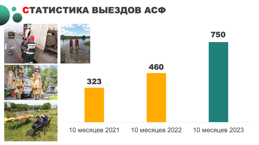 Снимок экрана 11 20 в 12.12.02, Более 4,3 миллиона вызовов обработала ЕДДС Одинцовского округа с начала эксплуатации Системы-112