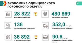Экономика Одинцовского городского округа