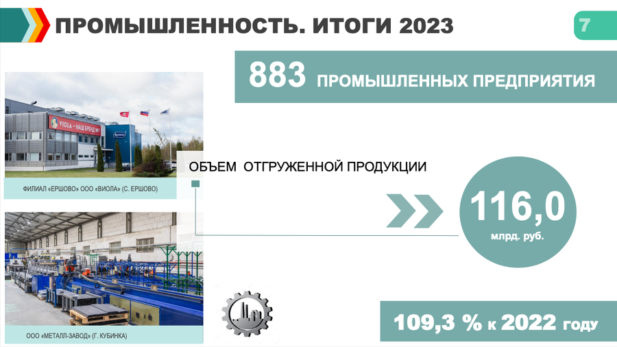 Снимок экрана 11 20 в 12.14.40, Объем отгруженной продукции на крупных и средних предприятиях Одинцовского округа в 2023 году составил 352 миллиарда рублей