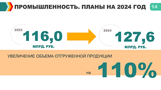 Промышленность. Планы на 2024 год