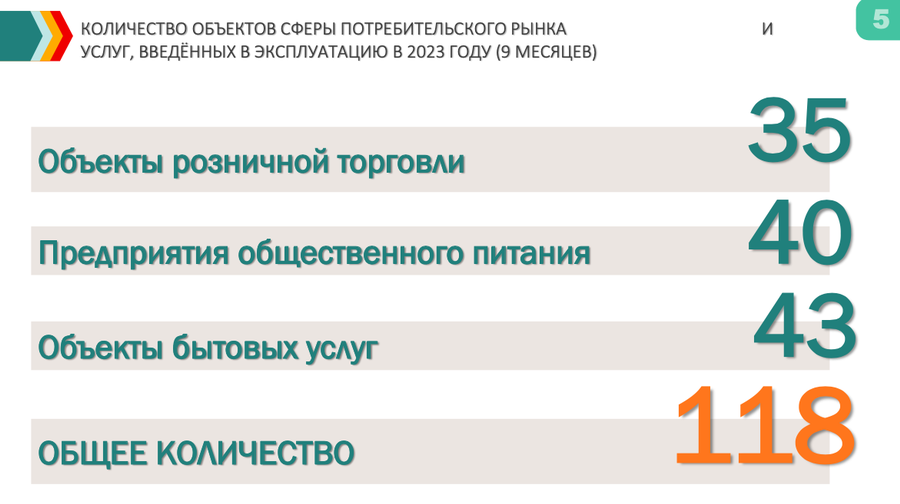 Снимок экрана 11 20 в 12.20.51, По итогам 9 месяцев 2023 года Одинцовский округ занял первое место в регионе по показателю «Цивилизованная торговля»