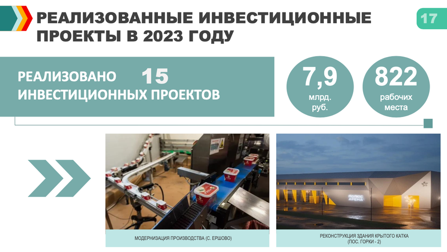 Снимок экрана 11 20 в 17.25.46, В 2023 году инвестиции в основной капитал в Одинцовском округе превысили 90 миллиардов рублей