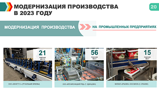 Модернизация производства в 2023 году