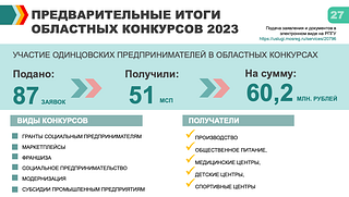 Предварительные итоги областных конкурсов 2023