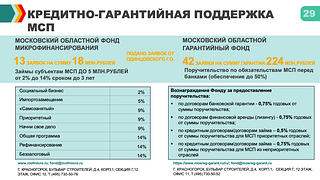 Кредитно-гарантийная поддержка МСП