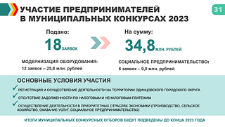 Участие предпринимателей в муниципальных конкурсах 2023