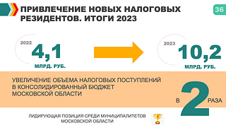 Привлечение новых налоговых резидентов. Итоги 2023