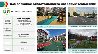 Комплексное благоустройство провели в 2023 году в 29 дворах Одинцовского округа
