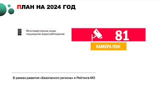 План на 2024 год