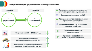 Реорганизация учреждений благоустройства