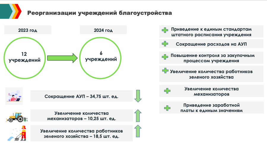 Реорганизация учреждений благоустройства, Парк коммунально-уборочной техники Одинцовского округа пополнили 29 единиц в 2023 году