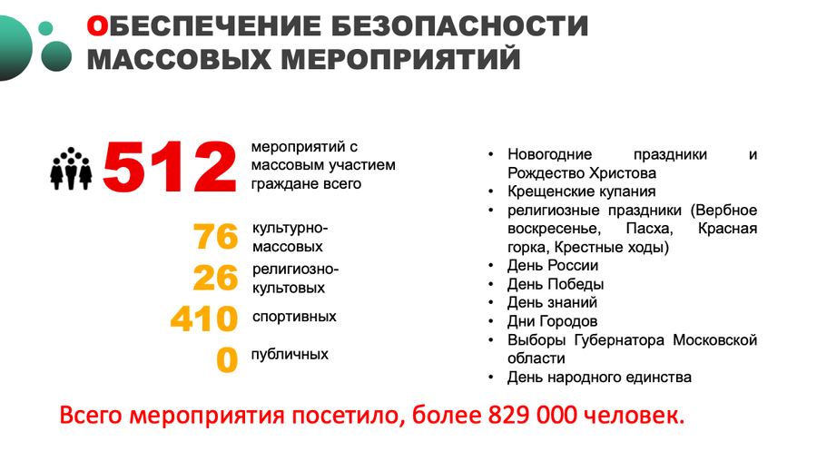 Снимок экрана 11 20 в 11.59.51, За 10 месяцев 2023 года в Одинцовском округе прошло 512 массовых мероприятий