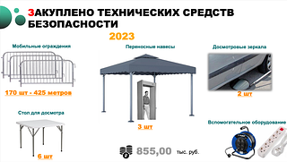 Закуплено технических средств безопасности