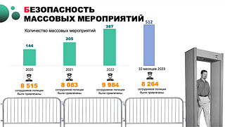Безопасность массовых мероприятий