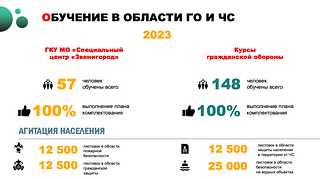 Обучение в области ГО и ЧС
