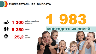 Ежеквартальная выплата