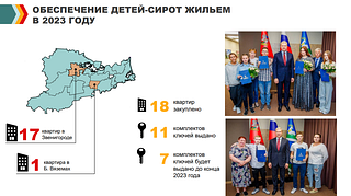 Обеспечение детей-сирот жильем в 2023 году