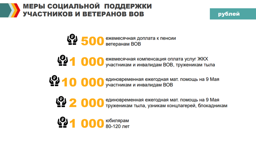 Соцподдержка текст 4, В 2023 году в Одинцовском округе социальную поддержку получили более 15 тысяч жителей