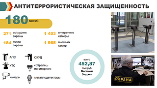 Антитеррористическая защищенность