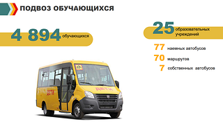 Подвоз обучающихся