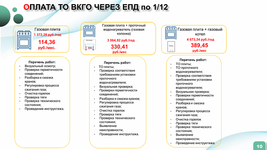 Оплата ТО ВКГО через ЕПД по 1/12, В Одинцовском городском округе 169 населенных пунктов попали в программу «Социальная газификация»