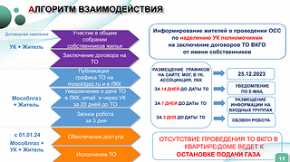 Алгоритм взаимодействия