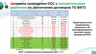 Жителей Одинцовского округа информируют о новых правилах обслуживания ВДГО и ВГКО