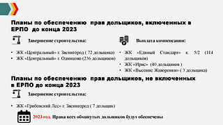 Планы по обеспечению прав дольщиков, включенных в ЕРПО до конца 2023