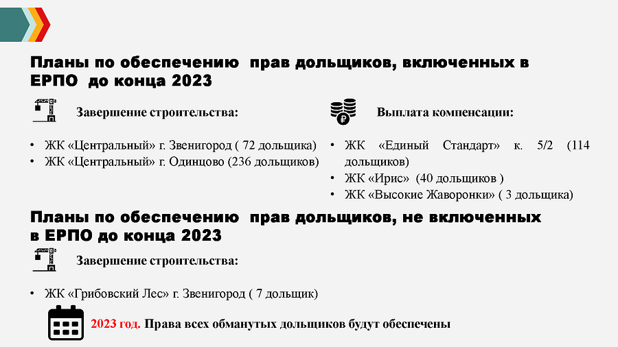 Дольщики текст 3, До 2023 года в Одинцовском округе были обеспечены права дольщиков 19 жилых комплексов