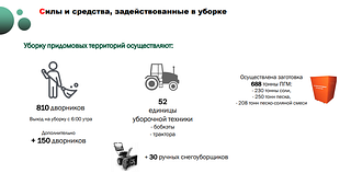 Силы и средства, задействованные в уборке