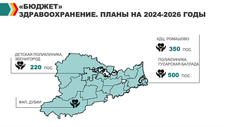 «Бюджет». Здравоохранение. Планы на 2024-2026 годы