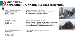 «Бюджет». Образование. Планы на 2024-2026 годы