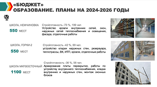 «Бюджет». Образование. Планы на 2024-2026 годы