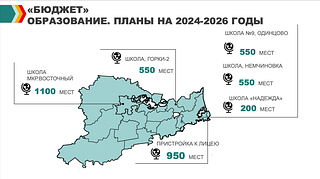«Бюджет». Образование. Планы на 2024-2026 годы