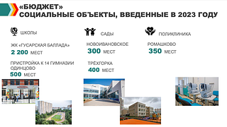 «Бюджет». Социальные объекты, введенные в 2023 году