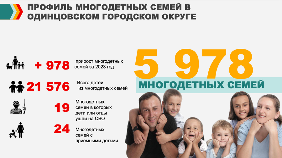 Снимок экрана 12 08 в 12.47.53, Андрей Иванов провел встречу с многодетными семьями Одинцовского округа