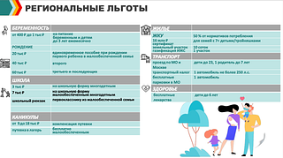 Региональные льготы