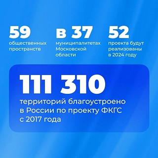Только в 2023 году по президентскому проекту «Формирование комфортной городской среды» в Подмосковье было благоустроено 59 общественных пространств, а еще 52 проекта будут реализованы в этом году. Всего по России с 2017 года обновили более 111 тысяч общественных территорий