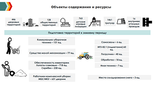 Готовность сил и средств к предстоящим снегопадам оценили на еженедельном совещании главы Одинцовского городского округа. В четверг, 18 января, в столичном регионе ожидается значительное количество осадков. Уборочные службы готовы к неблагоприятным погодным условиям