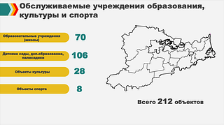 Обслуживание учреждения образования, культуры и спорта
