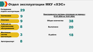 Отдел эксплуатации МКУ «ХЭС»