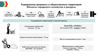 Организацию работ по вывозу снега с дворовых территорий обсудили на еженедельном совещании главы Одинцовского округа. Также были рассмотрены проблемы, связанные с уборкой мусора и обеспечением проезда к контейнерным площадкам