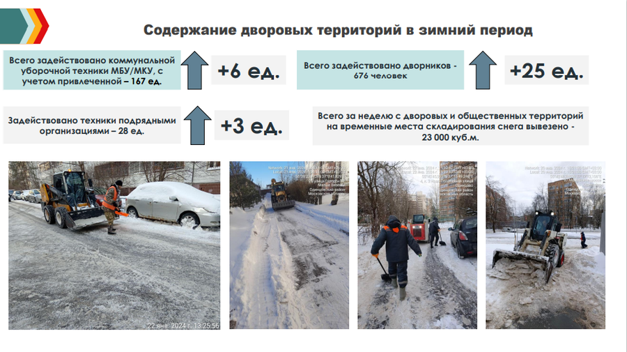 Уборка текст 2, Организацию работ по вывозу снега с дворовых территорий обсудили на еженедельном совещании главы Одинцовского округа