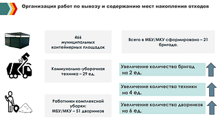Организацию работ по вывозу снега с дворовых территорий обсудили на еженедельном совещании главы Одинцовского округа. Также были рассмотрены проблемы, связанные с уборкой мусора и обеспечением проезда к контейнерным площадкам