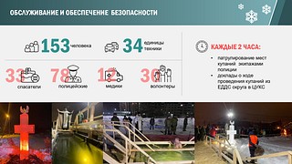 В5 Давыдов АВ Подготовка к проведению Крещенских купаний в Одинцовском