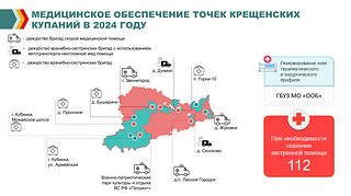 Как сообщила заведующая Одинцовской подстанцией скорой медицинской помощи ГБУЗ МО «МОССМП» Ирина Бережная, в период проведения Крещенских купаний на территории округа будут патрулировать 4 бригады скорой медицинской помощи. При необходимости будут готовы выехать 3 дополнительные неотложные бригады. Также обеспечено взаимодействие с амбулаторным поликлиническим звеном